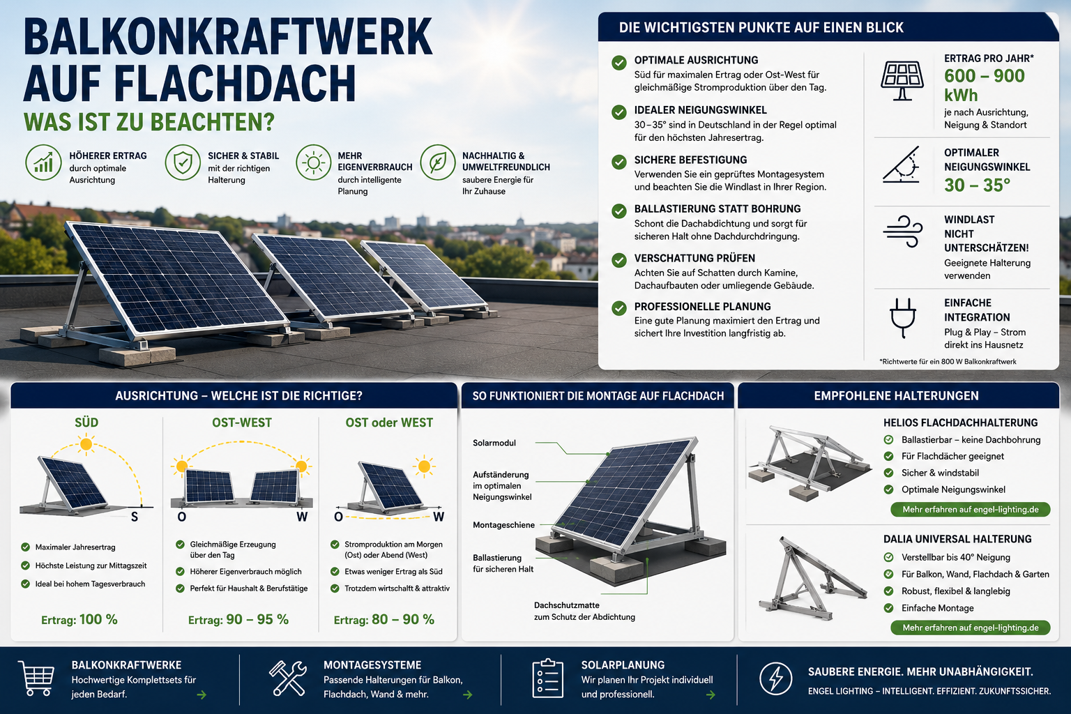 Balkonkraftwerk auf Flachdach – Was ist zu beachten?