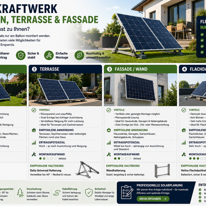 Balkonkraftwerk für Garten, Terrasse und Fassade – Welche Lösung passt zu Ihnen?