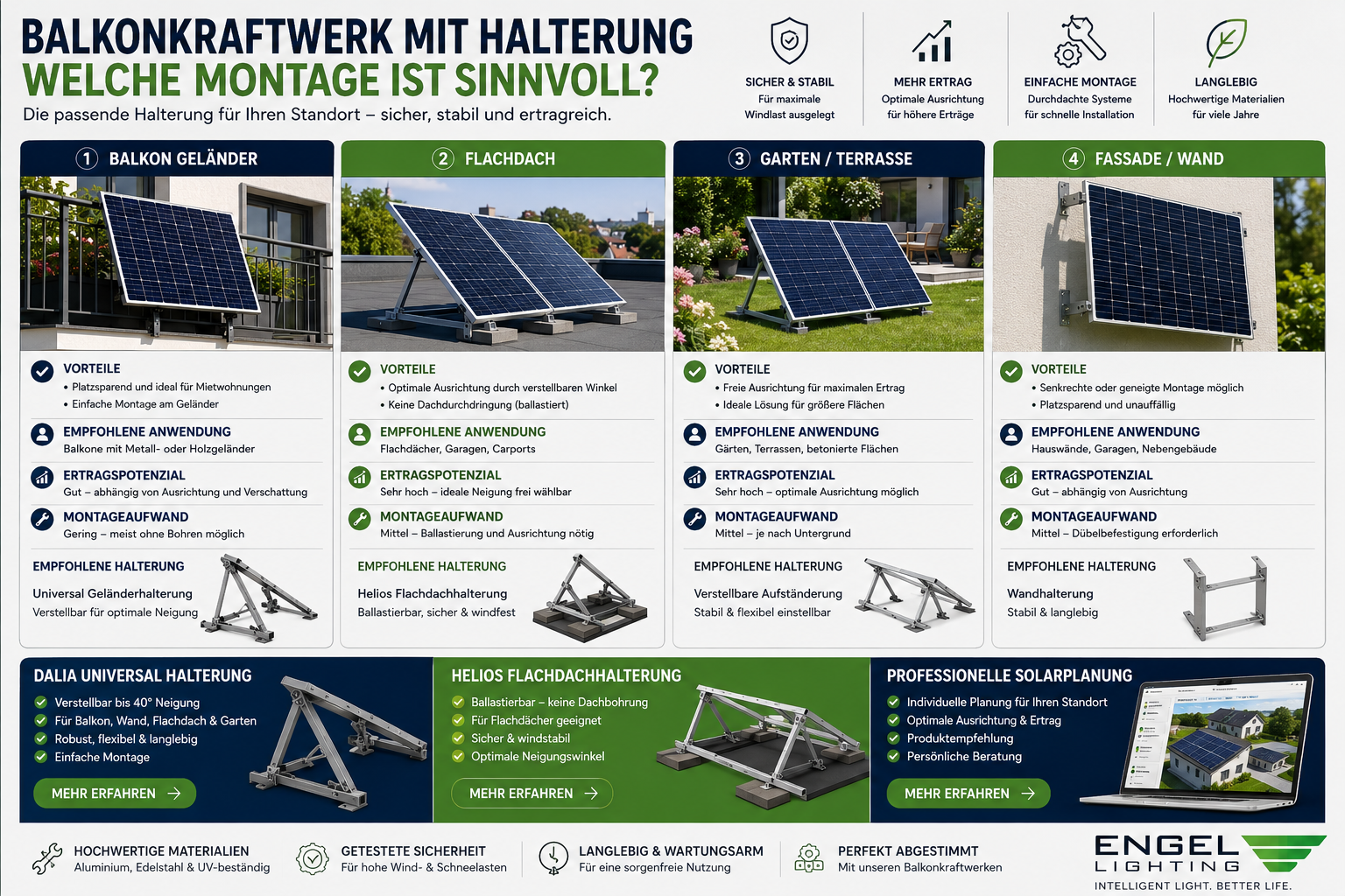 Balkonkraftwerk mit Halterung – Welche Montage ist sinnvoll?