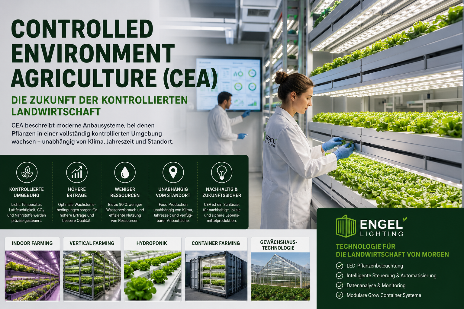 Controlled Environment Agriculture (CEA) erklärt – Die Zukunft der kontrollierten Landwirtschaft