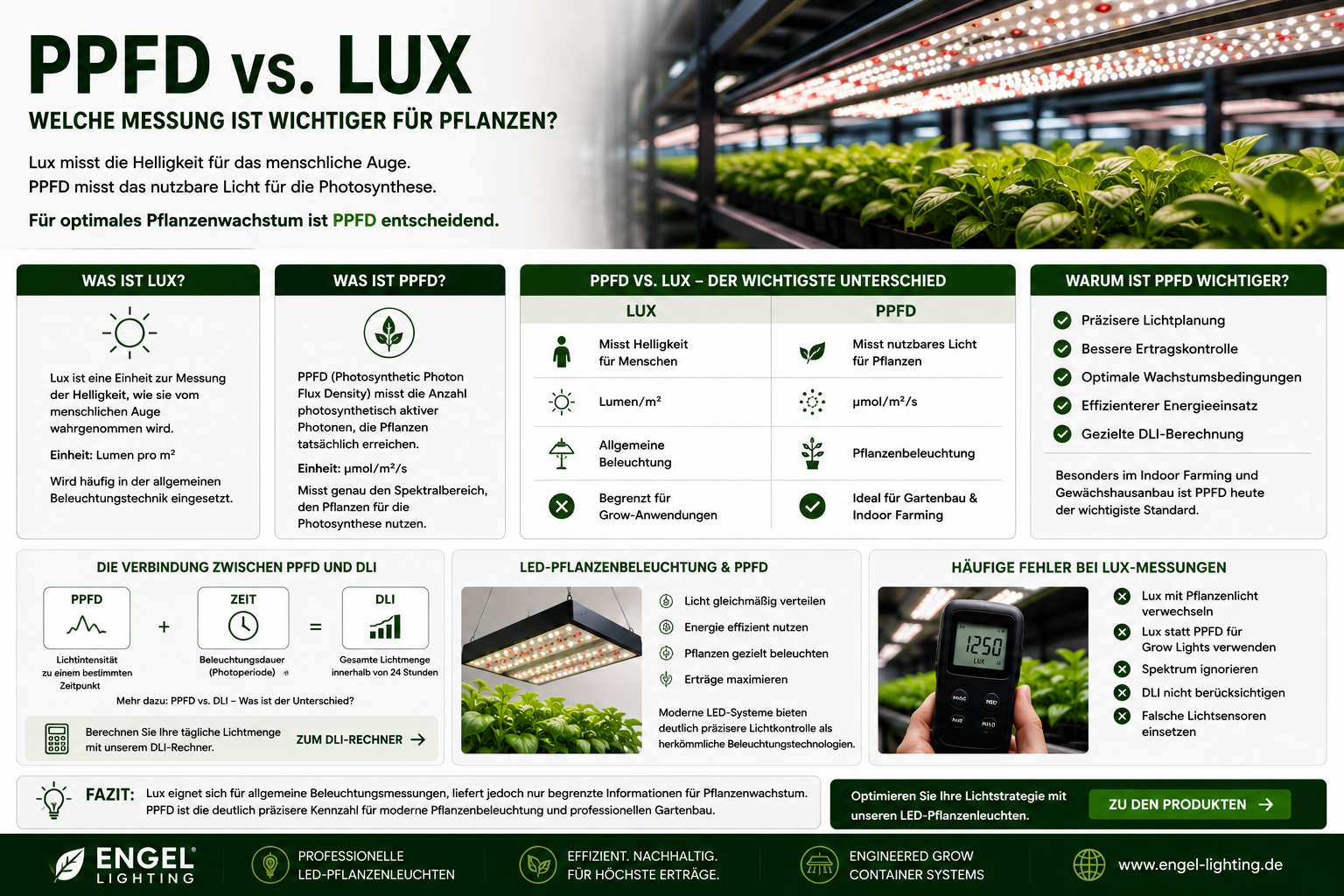 PPFD vs Lux – Welche Messung ist wichtiger?