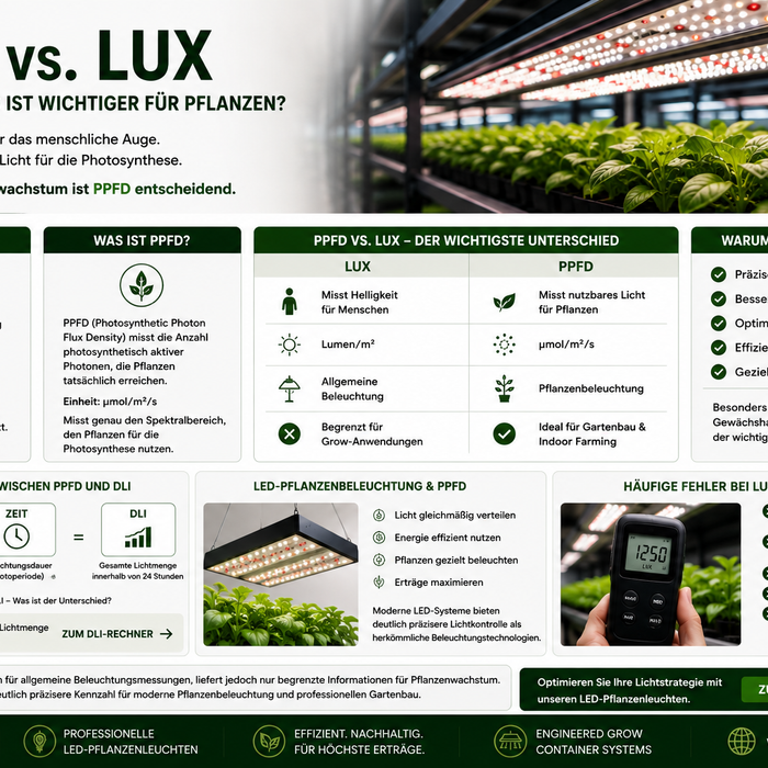 PPFD vs Lux – Welche Messung ist wichtiger?