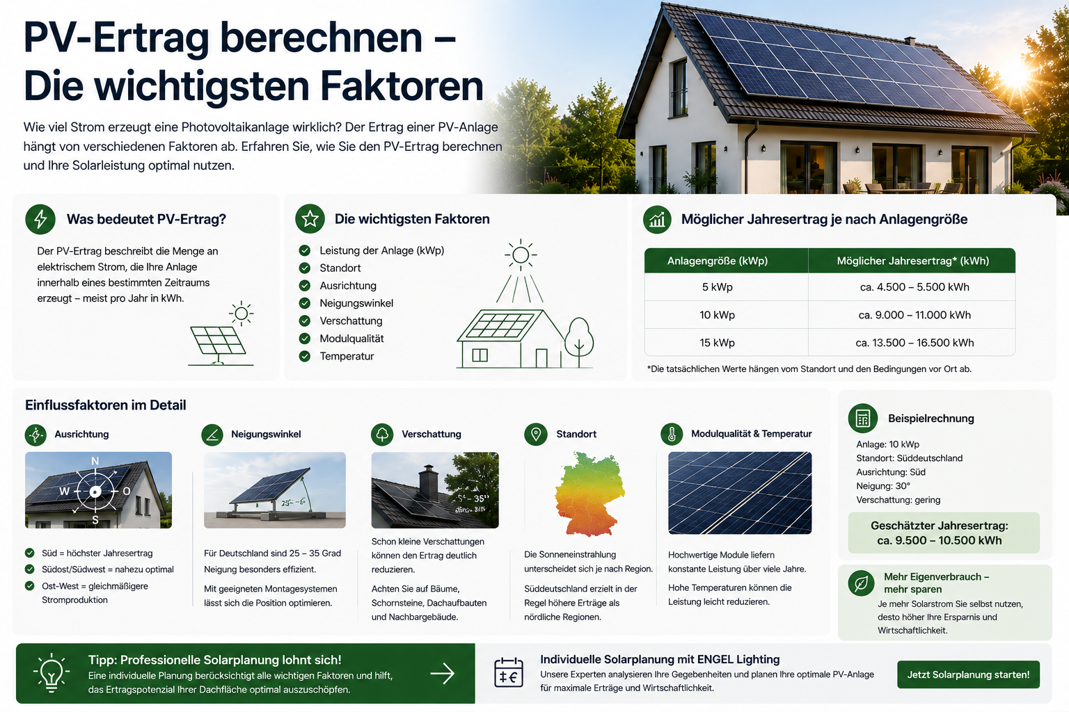 PV-Ertrag berechnen – Die wichtigsten Faktoren