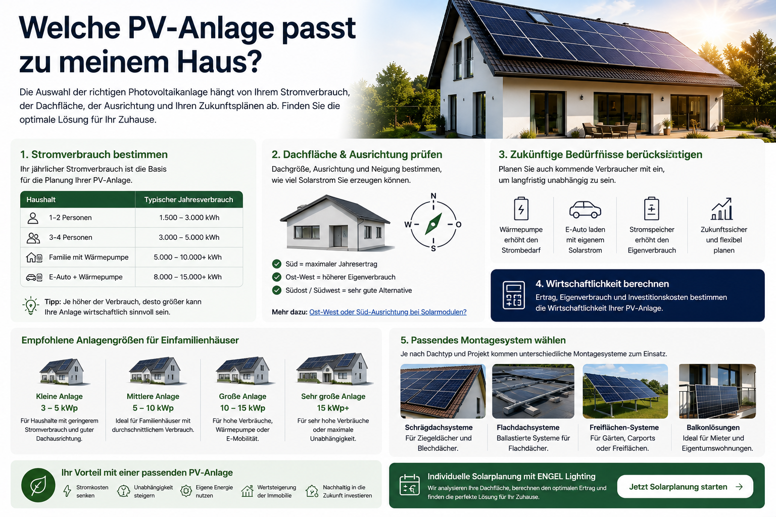 Welche PV-Anlage passt zu meinem Haus?