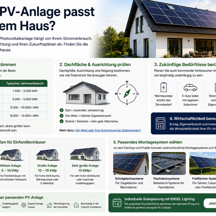 Welche PV-Anlage passt zu meinem Haus?