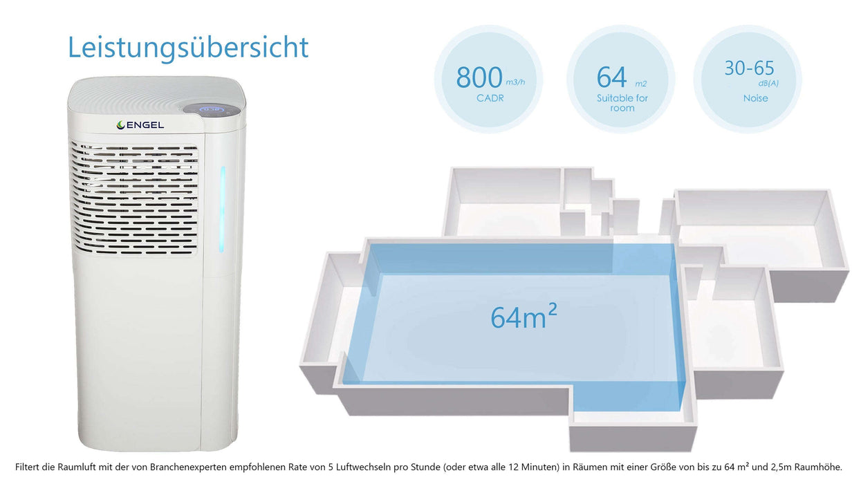 Luftreiniger MaxAir 800m³ pro Stunde 2 x UVC / 2 x HEPA H13-H14 / 2 x Aktivkohlefilter Wifi Fernbedienung/ TÜV Süd & GS zertifiziert