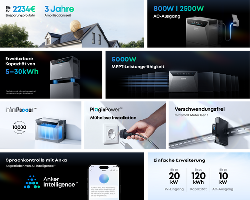 Anker SOLIX Solarbank 4 E5000 Pro Funktionen und Leistungsdaten