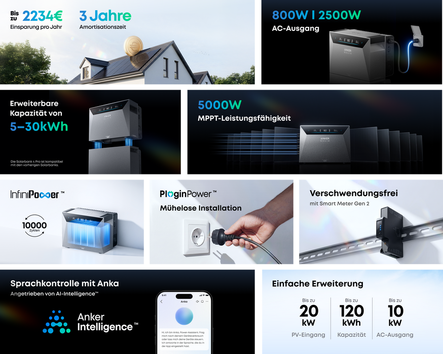 Anker SOLIX Solarbank 4 E5000 Pro Funktionen und Leistungsdaten
