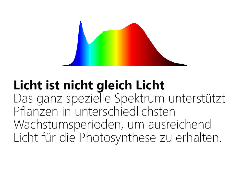 eGrow 1 Nova LED-Pflanzenleuchte 32 W Vollspektrum | 120 cm Grow Light für Blattgemüse, Kräuter & Keimlinge, IP65 wasserdicht & energieeffizient