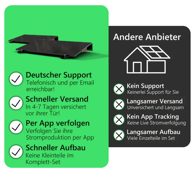 Vergleich von SolarLux mit anderen Anbietern: Vorteile wie deutscher Support, schneller Versand, App-Tracking und einfacher Aufbau im Überblick